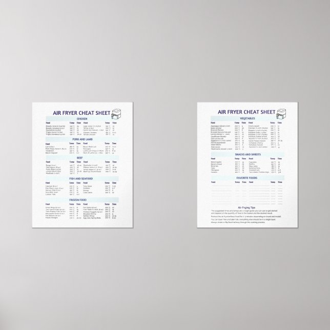 Ensemble de guide de friteuse à air ultime - Celsi (Recto)