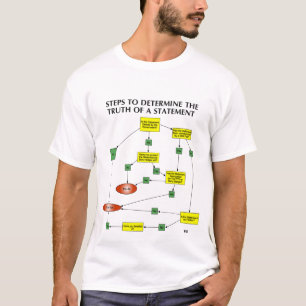 ENTWERFEN DER EPISTEMOLOGIE DER NULLhecke T-Shirt