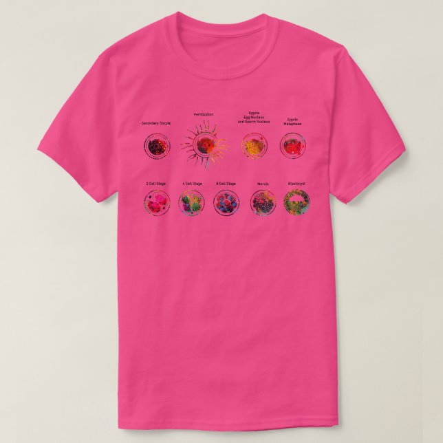 Entwicklung der Düngemittel T-Shirt (Design vorne)