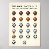 Entwicklung des Weltmeisterschafts Balls Geschicht