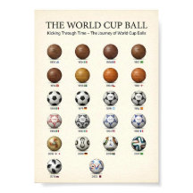 Entwicklung des Weltmeisterschafts Balls Geschicht