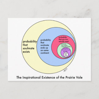 Épaules : cartes postales