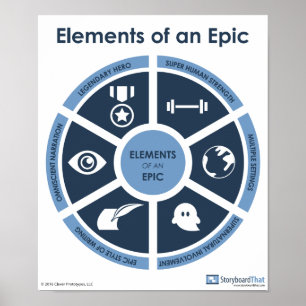 Epic Elements-Klassenposter Poster
