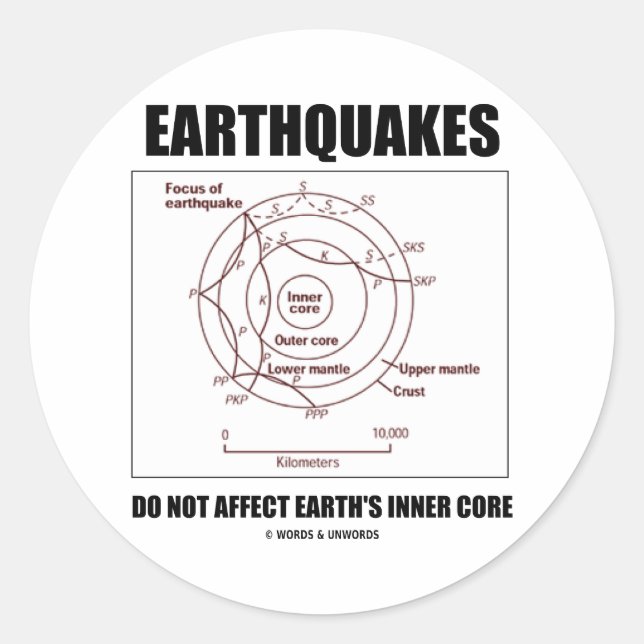 Erdbeben beeinträchtigen den inneren Kern der Erde Runder Aufkleber (Vorderseite)