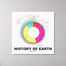 Erdgeschichte (geologische Zeit) Leinwanddruck