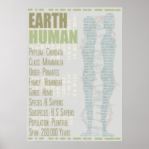 Erdmensch Poster