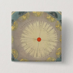 Erdrevolution um die Sonne Button