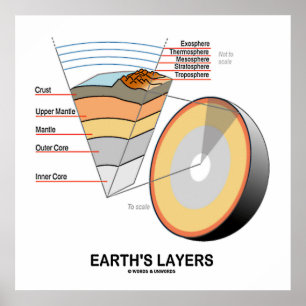 Erdschichten (Geologie der Erdwissenschaften) Poster