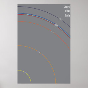 Erdschichten Poster