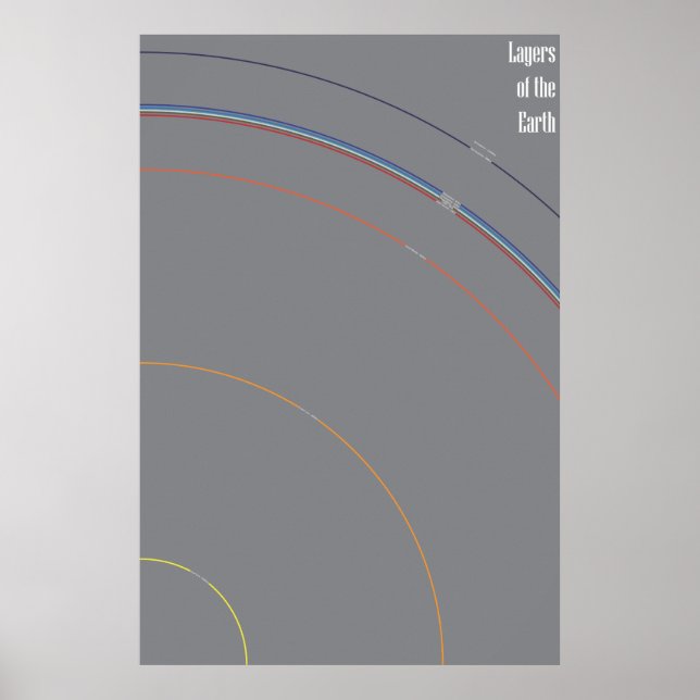 Erdschichten Poster (Vorne)