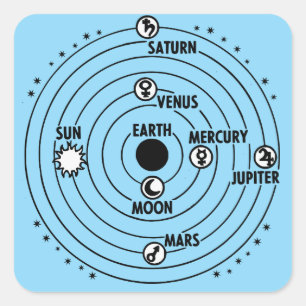Erdzentrisches Sonnensystem Quadratischer Aufkleber