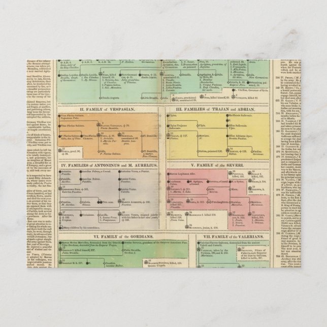 Ereignisse des Römischen Reiches Postkarte (Vorderseite)
