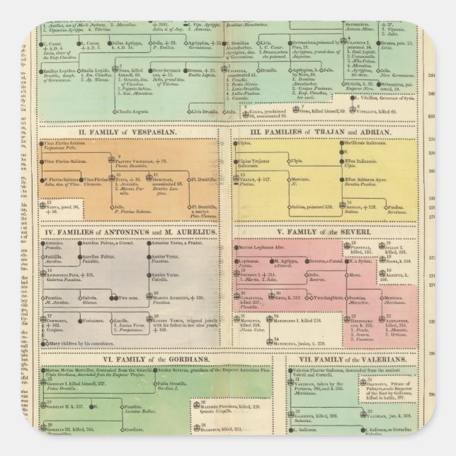Ereignisse des Römischen Reiches Quadratischer Aufkleber (Vorderseite)