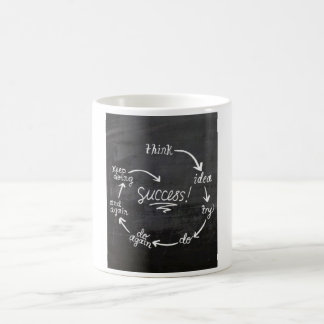 Erfolgs-Tassen Kaffeetasse