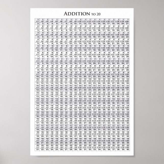 Ergänzung zu 20+20 - Plakat (Vorne)