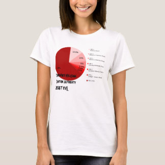 Erinnern Sie sich an Milgram Fragen-Berechtigung, T-Shirt