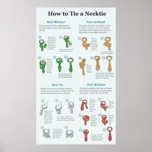 Erläuternde Übersicht über die Krawatte eines Netz Poster