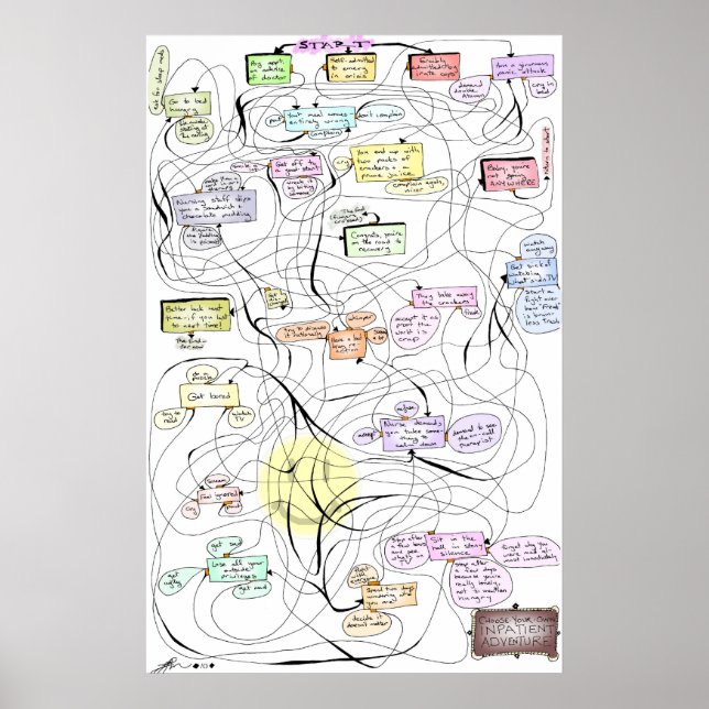 Erlebnis für den Patienten! Poster (Vorne)