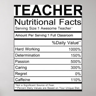 Ernährungsfakten des Lehrers Poster