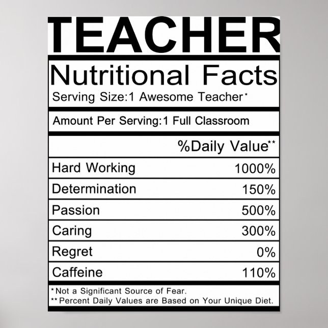 Ernährungsfakten des Lehrers Poster (Vorne)