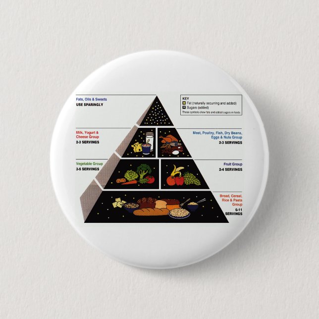 Ernährungspyramide Button (Vorderseite)