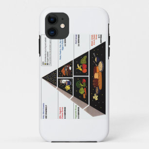 Ernährungspyramide Case-Mate iPhone Hülle