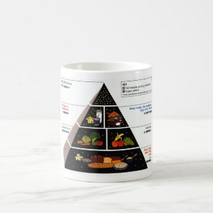 Ernährungspyramide Kaffeetasse