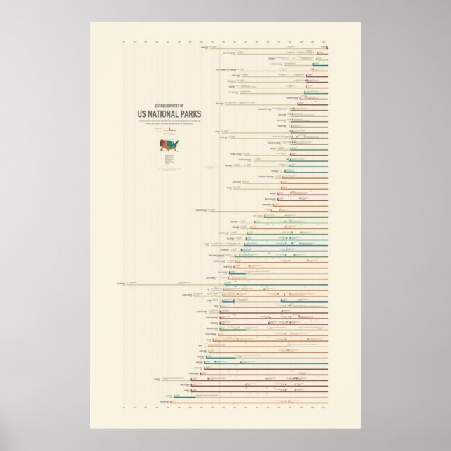 Errichtung von US-Nationalparks Poster (Vorne)