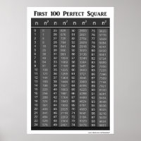 Erste 100 perfekte Quadrate Chart
