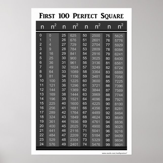 Erste 100 perfekte Quadrate Chart Poster (Vorne)