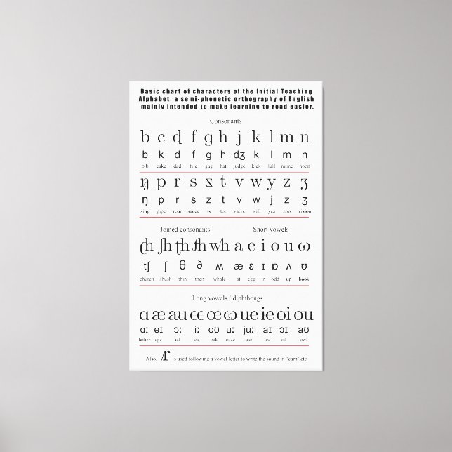 Erste Lehre Alphabet Englisch Sprachdiagramm Leinwanddruck (Vorderseite)