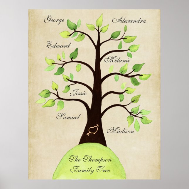 Erstellen Sie Ihr eigenes Familienbaumplakat Poster (Vorne)