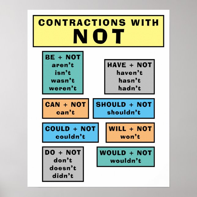 ESL-Plakat für Klassenzimmer von nicht kontraktion Poster (Vorne)