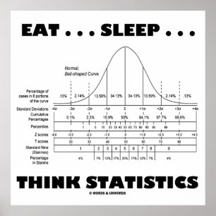Essen Sie… Schlaf… denkt Statistiken (Bell-Kurve) Poster