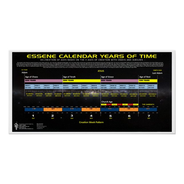 Essene Calendar Timeline Poster (Vorderseite)