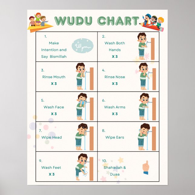 Étapes Wudu pour les enfants Poster le tableau de  (Devant)