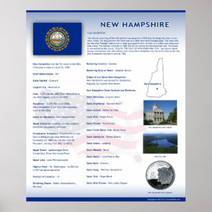 État du New Hampshire, affiches de NH