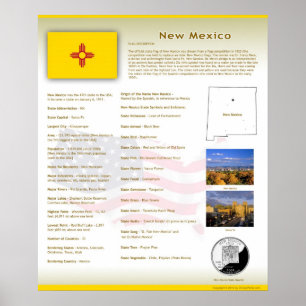 Etat du Nouveau-Mexique, NM Posters