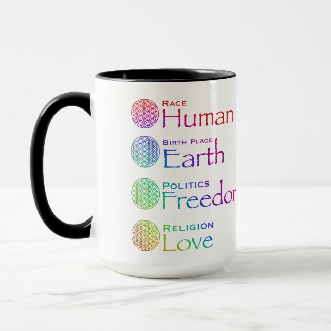 Ethnie: Menschlicher Geburtsort: Geopolitik: Freih Tasse (Links)