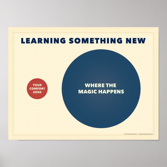 Etwas Neues lernen. Ein Venendiagramm. Poster (Vorne)