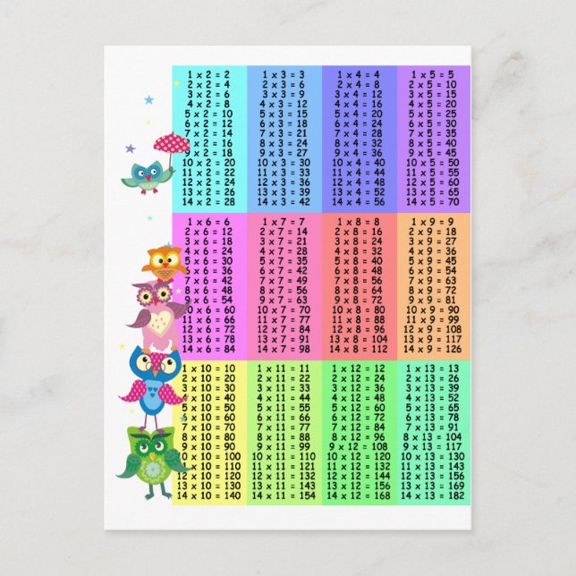 Eulen-Multiplikationstabelle Postkarte (Vorderseite)