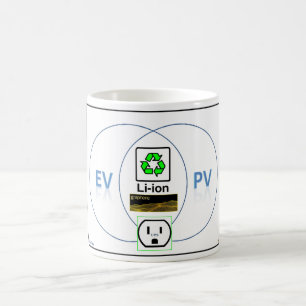 EV/PV-Venn-Diagramm Kaffeetasse