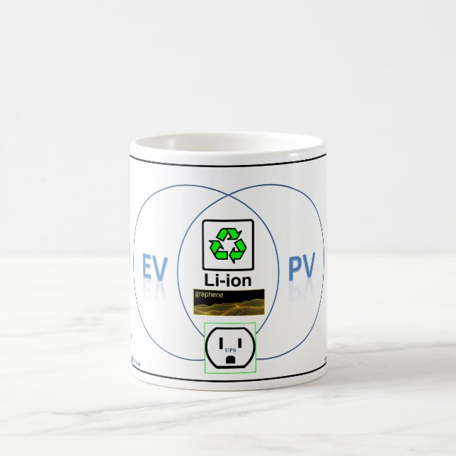 EV/PV-Venn-Diagramm Kaffeetasse (Mittel)