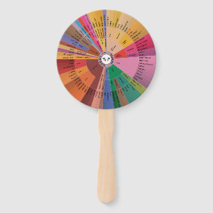Éventail Roue Aroma Vin
