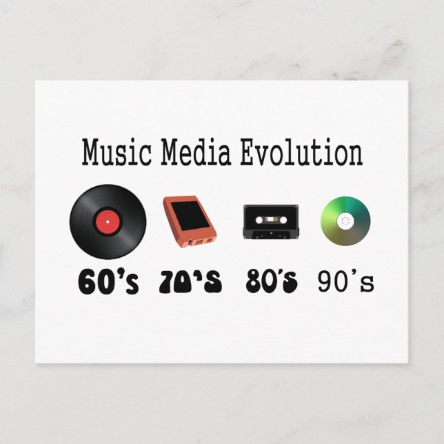 Evolution des Aufzeichnungsmediums Postkarte (Vorderseite)