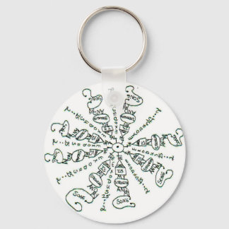 Exodus 15:2 Mandala Schlüsselanhänger