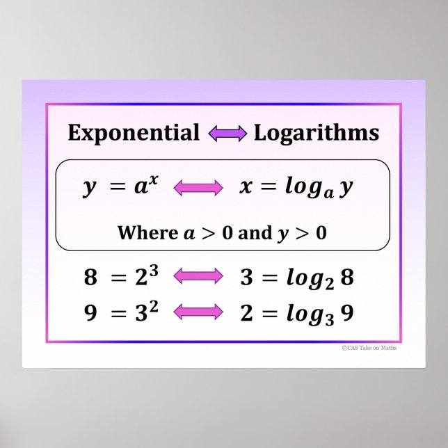 Exponential & Logarithms Poster (Vorne)