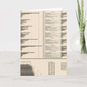 Faire-part Proportion de personnes exerçant des professions u