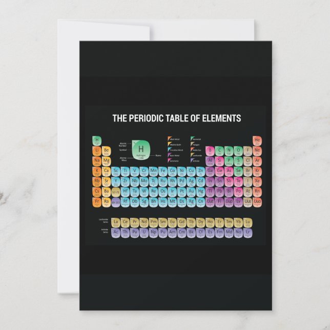 Faire-part Tableau périodique des éléments lancer l'oreiller (Devant)