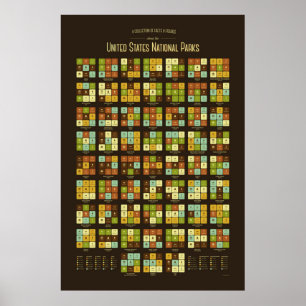Fakten und Zahlen über US-Nationalparks Poster